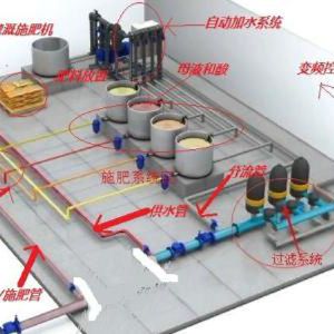 溫室水肥一體化